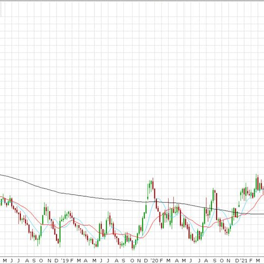 massive decline in coffee futures prices on the Intercontinental Commodity Exchange (“ICE”, colloquially still known as the “New York ‘C’ Market,” or just “the C”