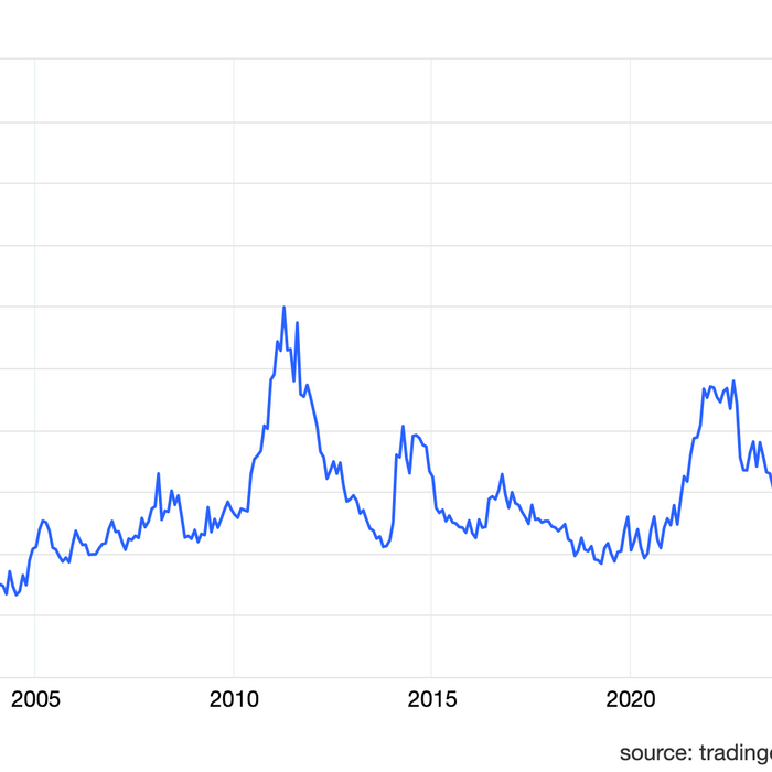 Coffee C Market Spikes in 2025