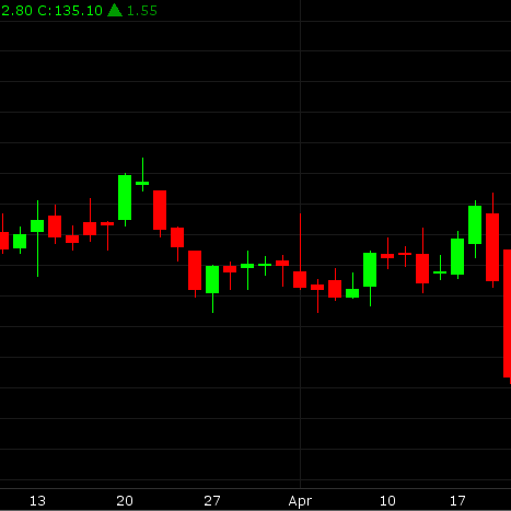 market march,april