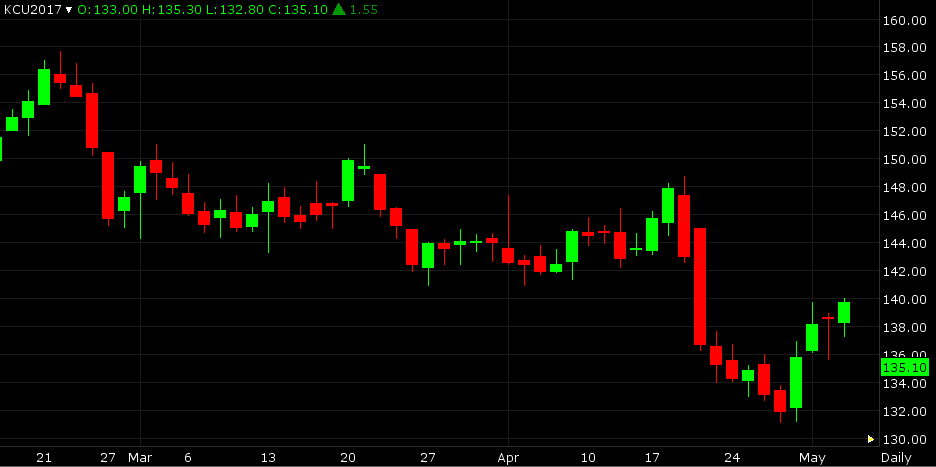 market march,april