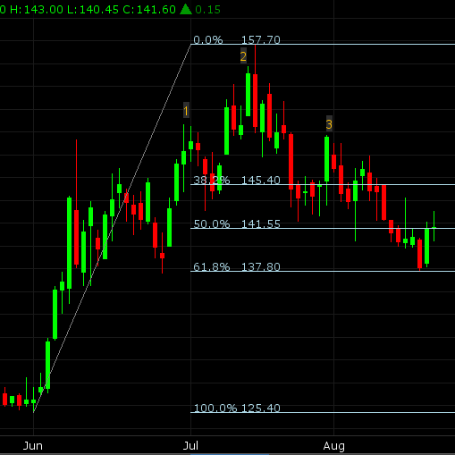 C Market: Coffee Brushes Off Currency Pressure