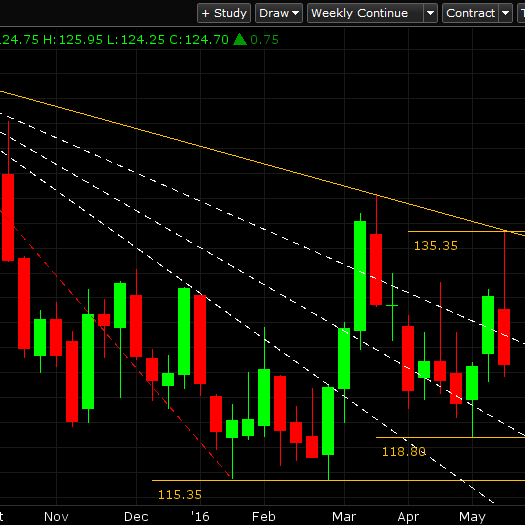 C Market: Spring Back, Smack Down