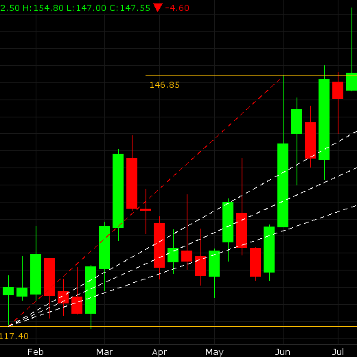 C Market: Friday Dollar Jiu Jitsu